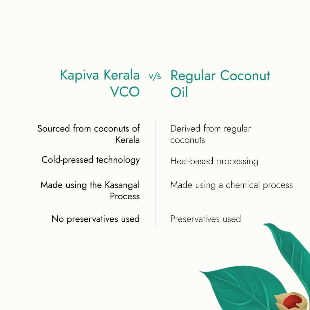 Kapiva Ayurveda Kerala Virgin Coconut Oil - Swadesiicart