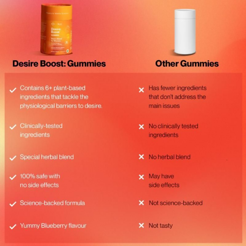 Setu Desire Boost Gummies For Women | Swadesiicart