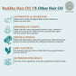 Buddha Natural Hair Repair Treatment Oil