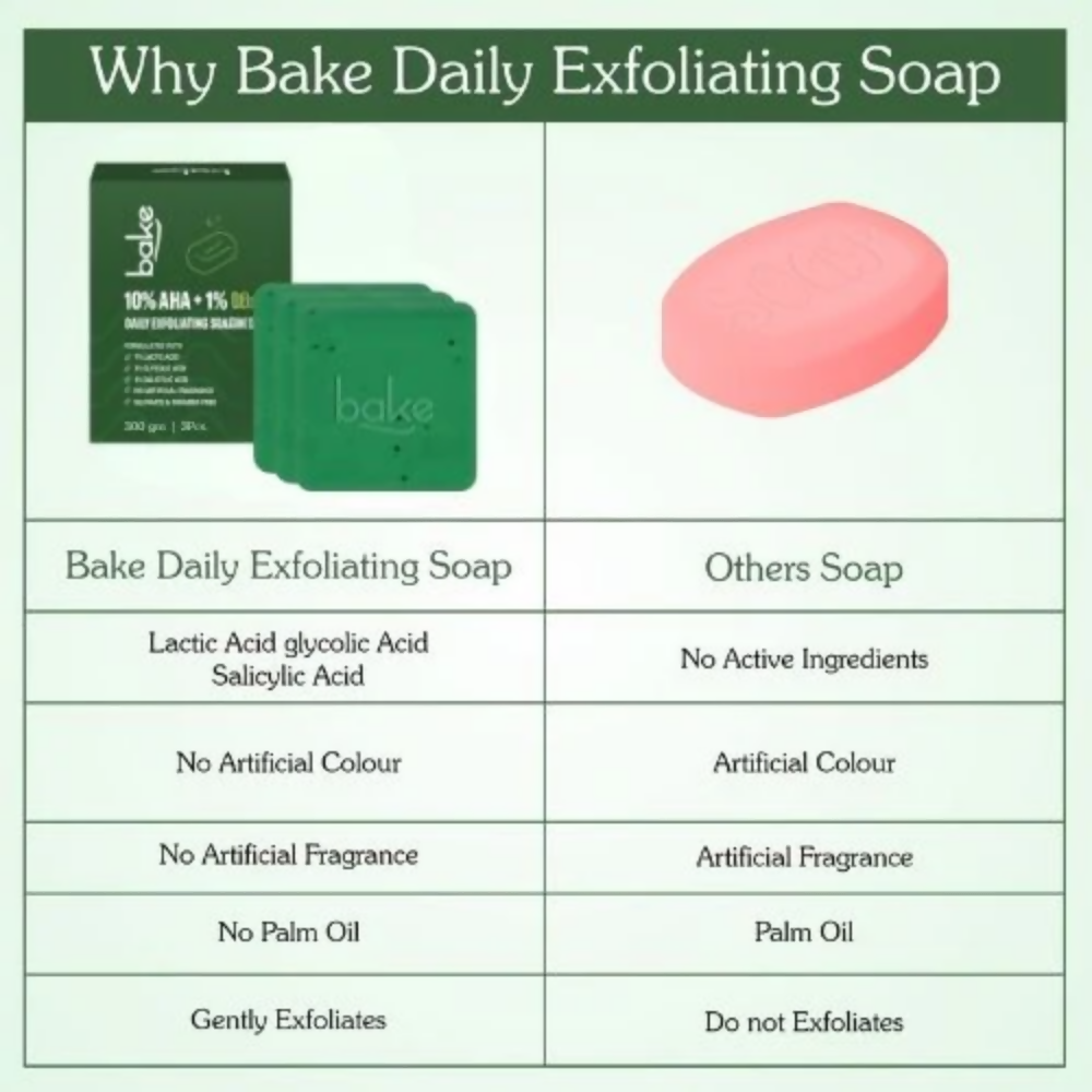 Bake 10% AHA + 1% BHA Scrub Treatment Soap | Swadesiicart