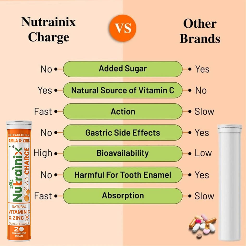 Nutrainix Charge Natural Vitamin C & Zinc Tablets | Swadesiicart