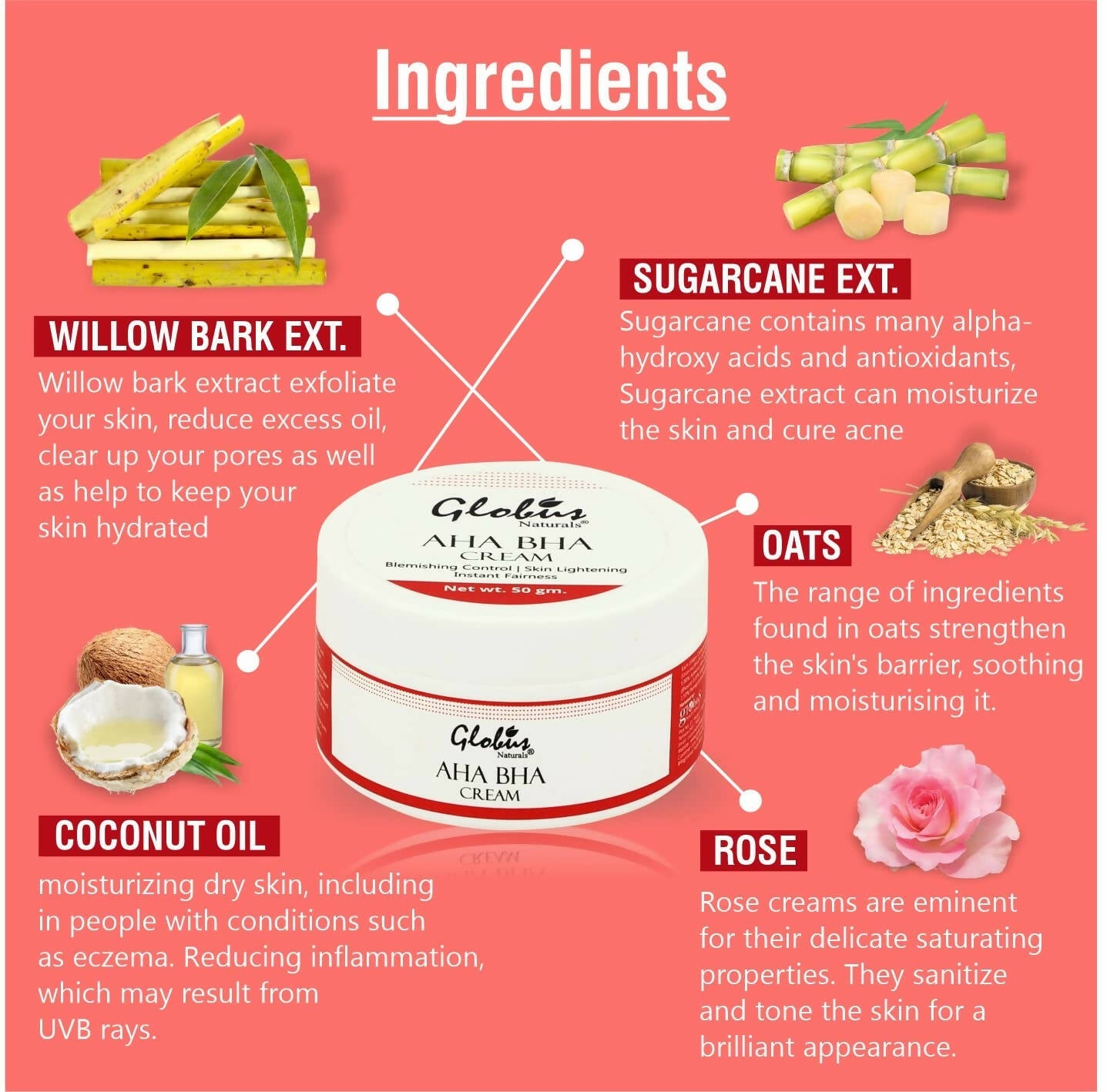 Globus Naturals AHA BHA Cream - Swadesiicart