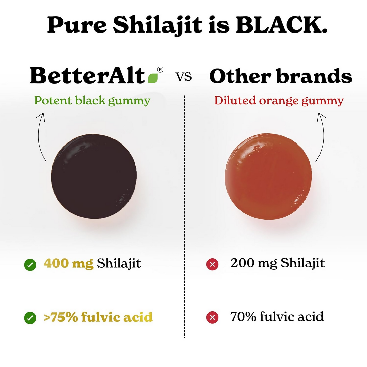 Better Alt Pure Himalayan Sj Gummies | Swadesiicart
