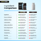 Sleep Comparison