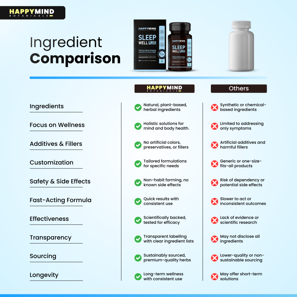 Sleep Comparison