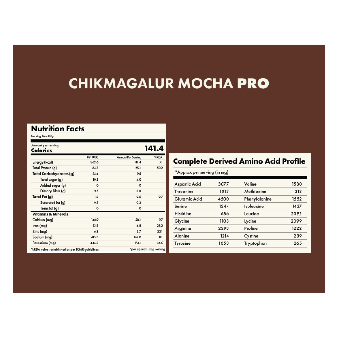 Cosmix no nonsense Plant Protein Pro Chikmagalur Mocha | Swadesiicart