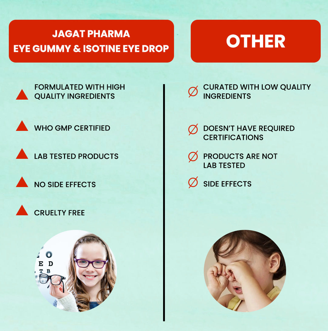 Jagat Pharma Isotine Eye Gummy (Kids) + Isotine Plain Combo: Daily Care for Healthy Eyes | Swadesiicart