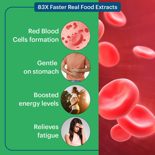 Laurik Plant Based Iron Tablets Increase Hemoglobin And Energy Booster | Swadesiicart