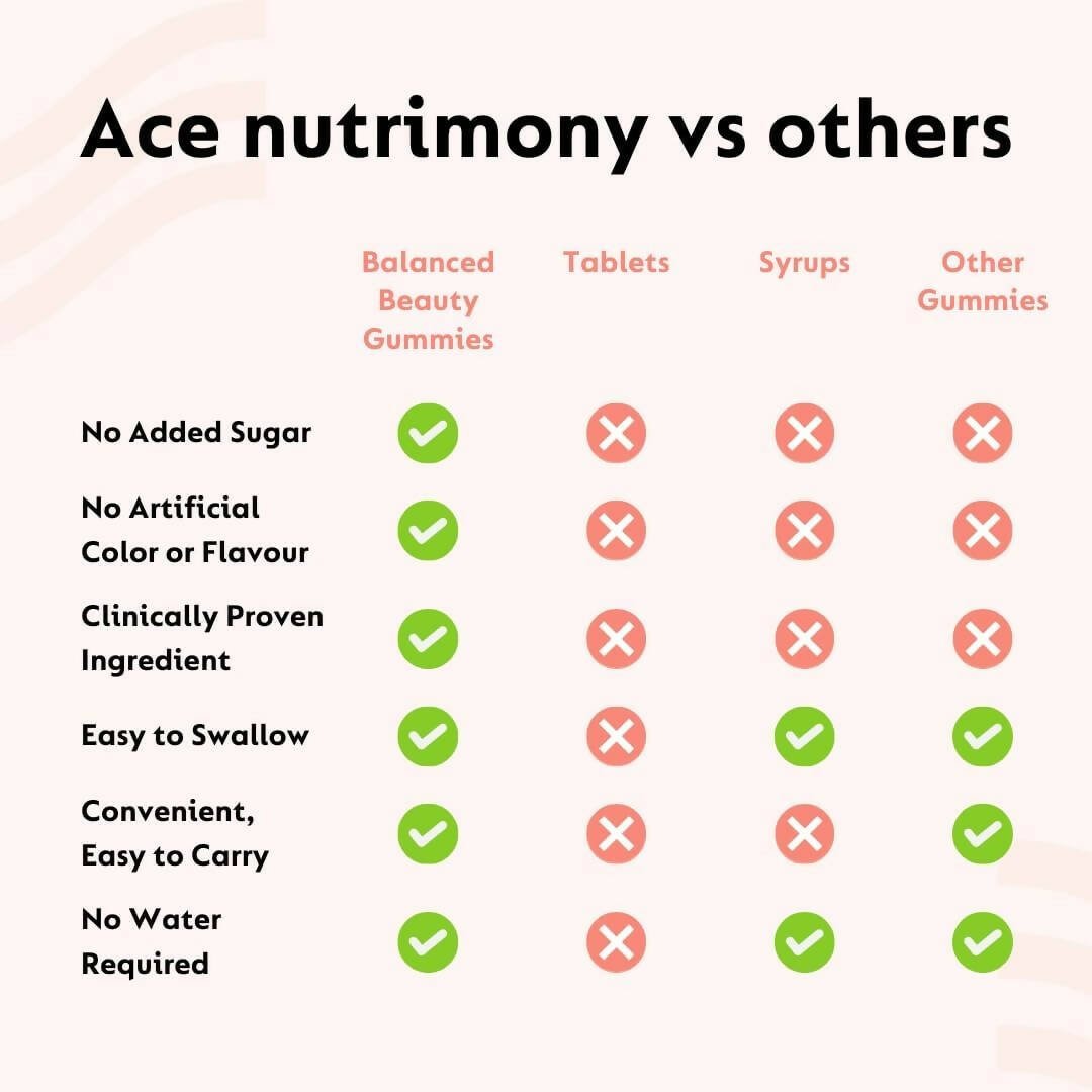 Ace Nutrimony Biotin Balanced Beauty Hair Gummies for Skin and Nails with Clinically Proven Keranat, Biotin - Strawberry | Swadesiicart