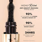 Milani Highly Rated Anti Gravity Mascara - Black | Swadesiicart