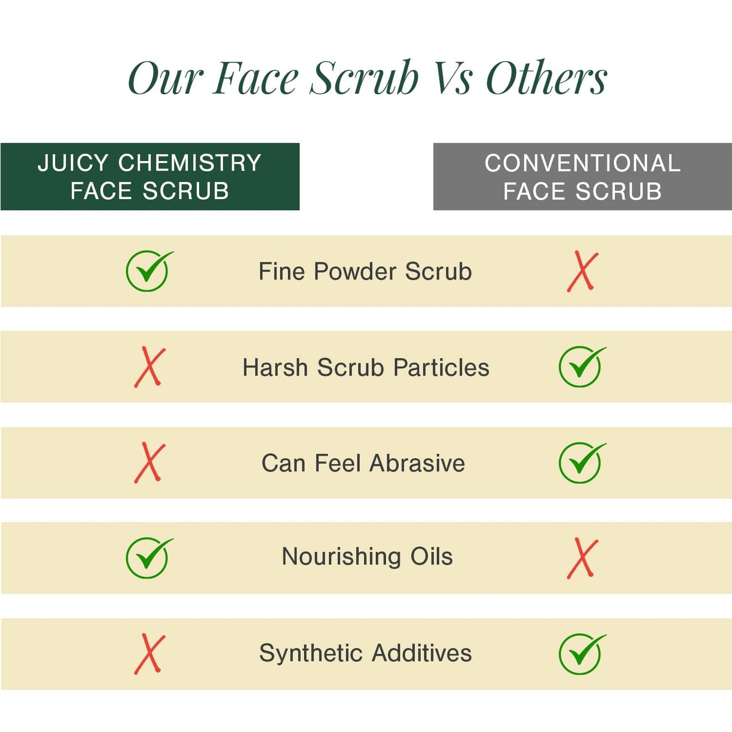 Face & Body Brightening Scrub Fortified with Saffron + Sandalwood