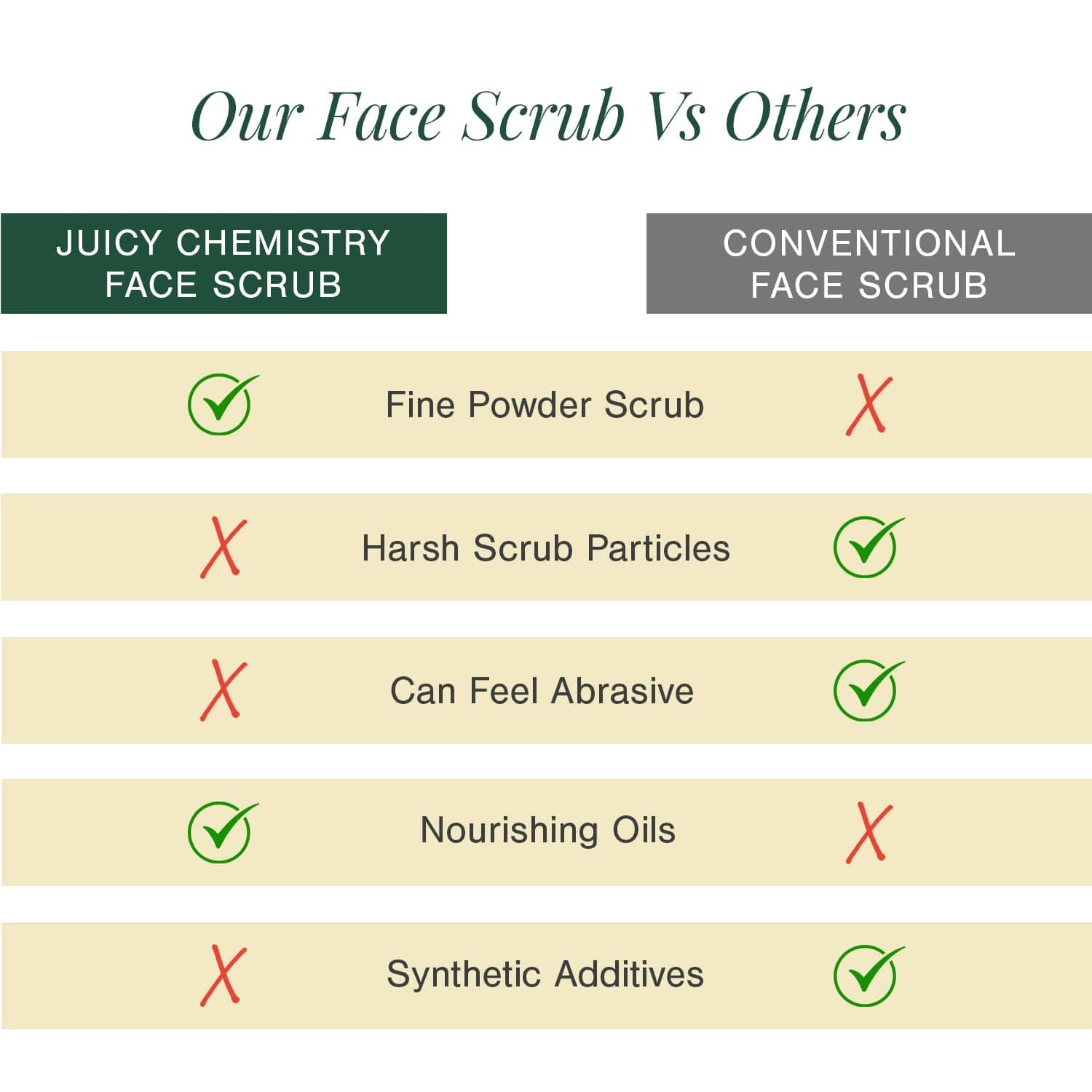 Face & Body Brightening Scrub Fortified with Saffron + Sandalwood