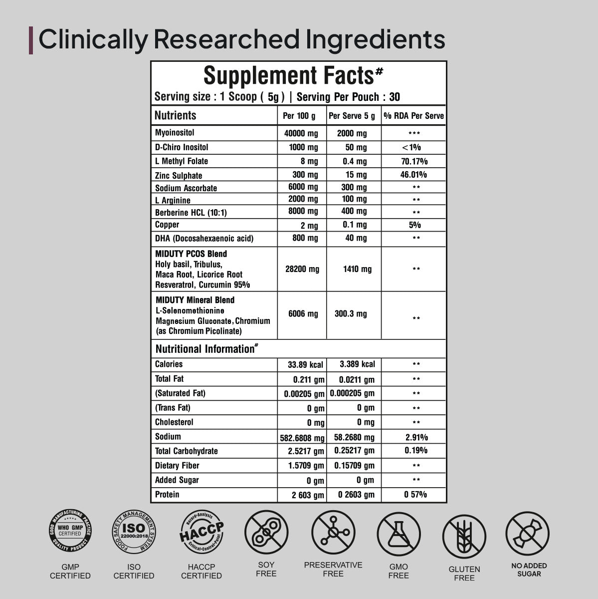 Miduty by Palak Notes PCOS Periods Fertility Powder | Swadesiicart