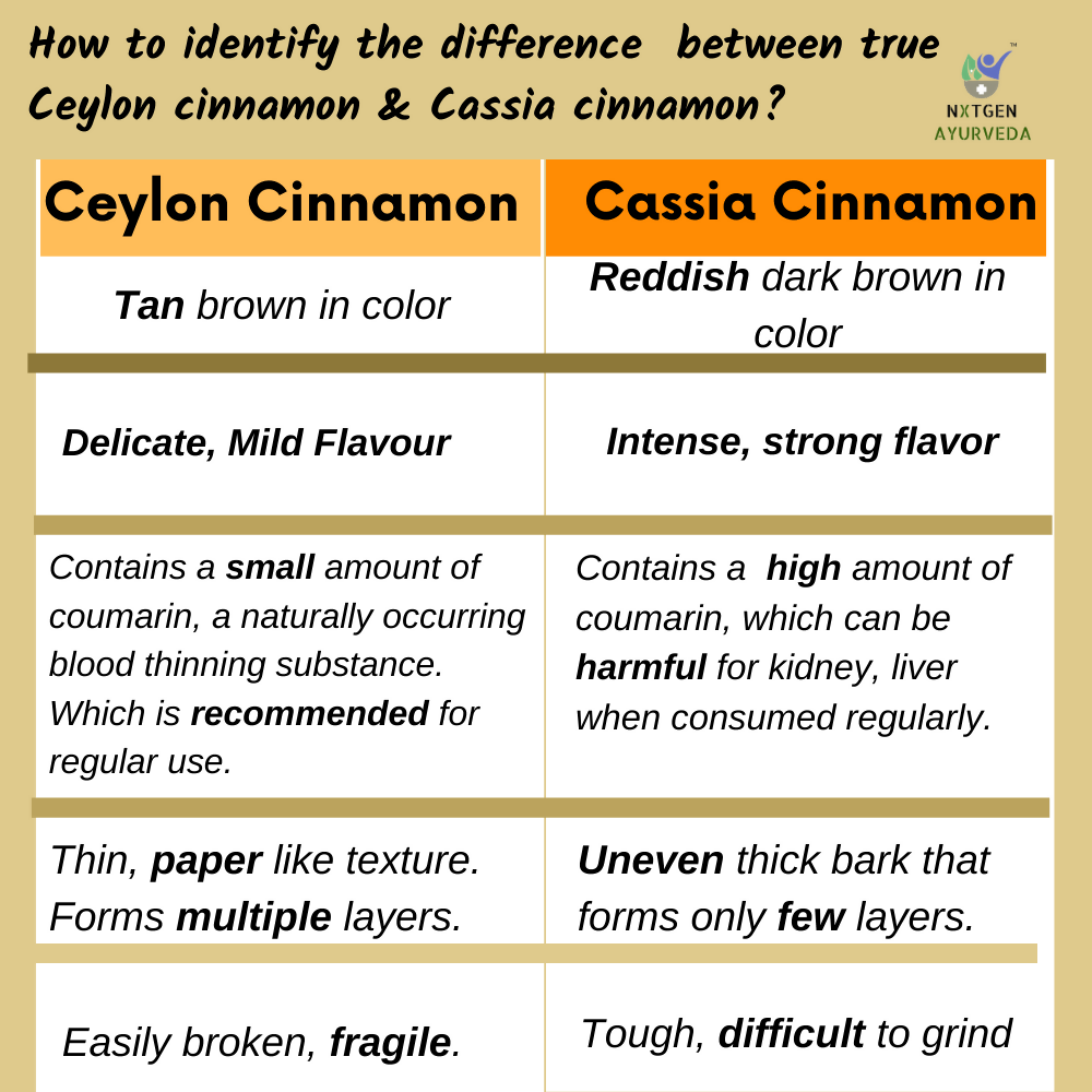 Nxtgen Ayurveda Ceylon Cinnamon Sticks - Swadesiicart