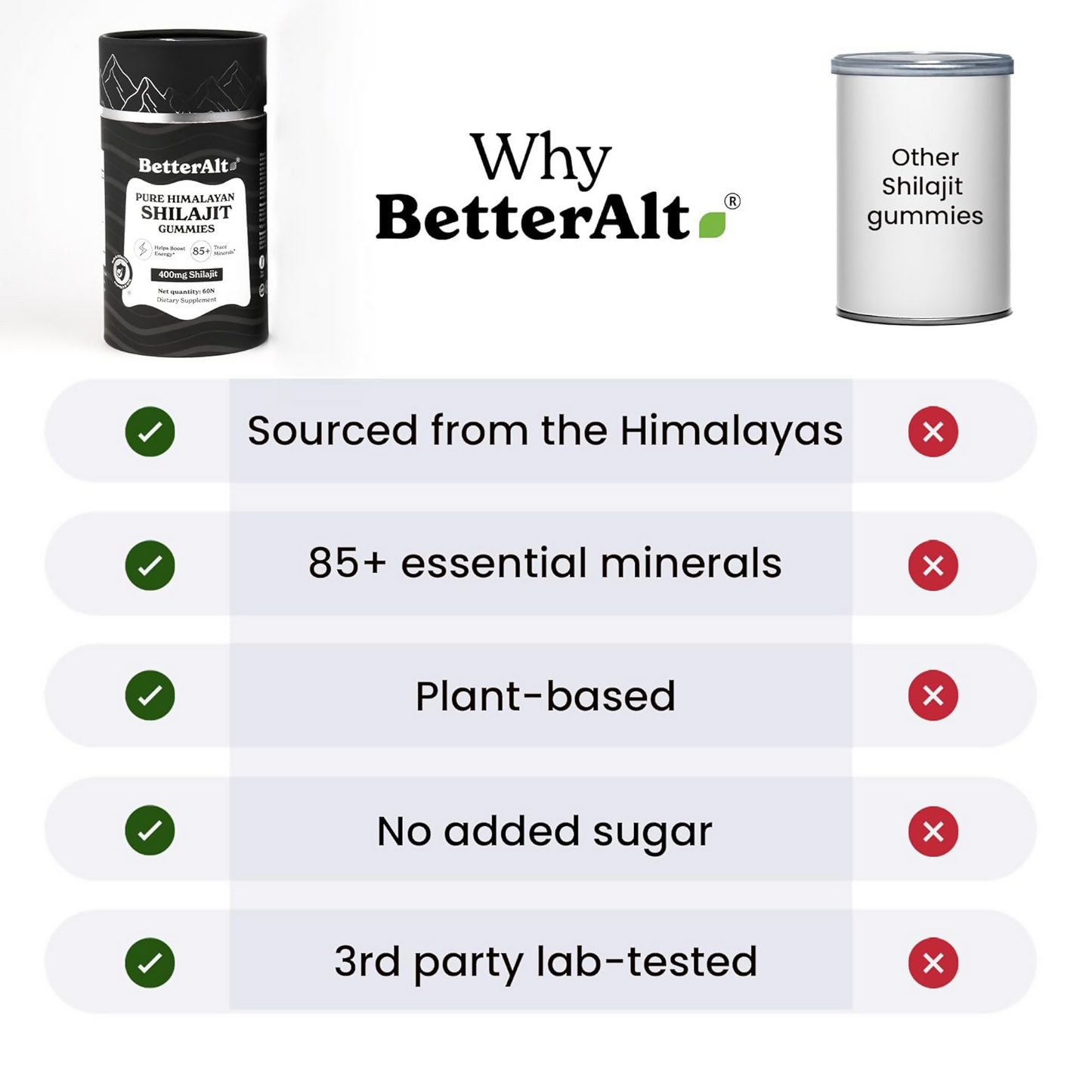 Better Alt Pure Himalayan Sj Gummies | Swadesiicart