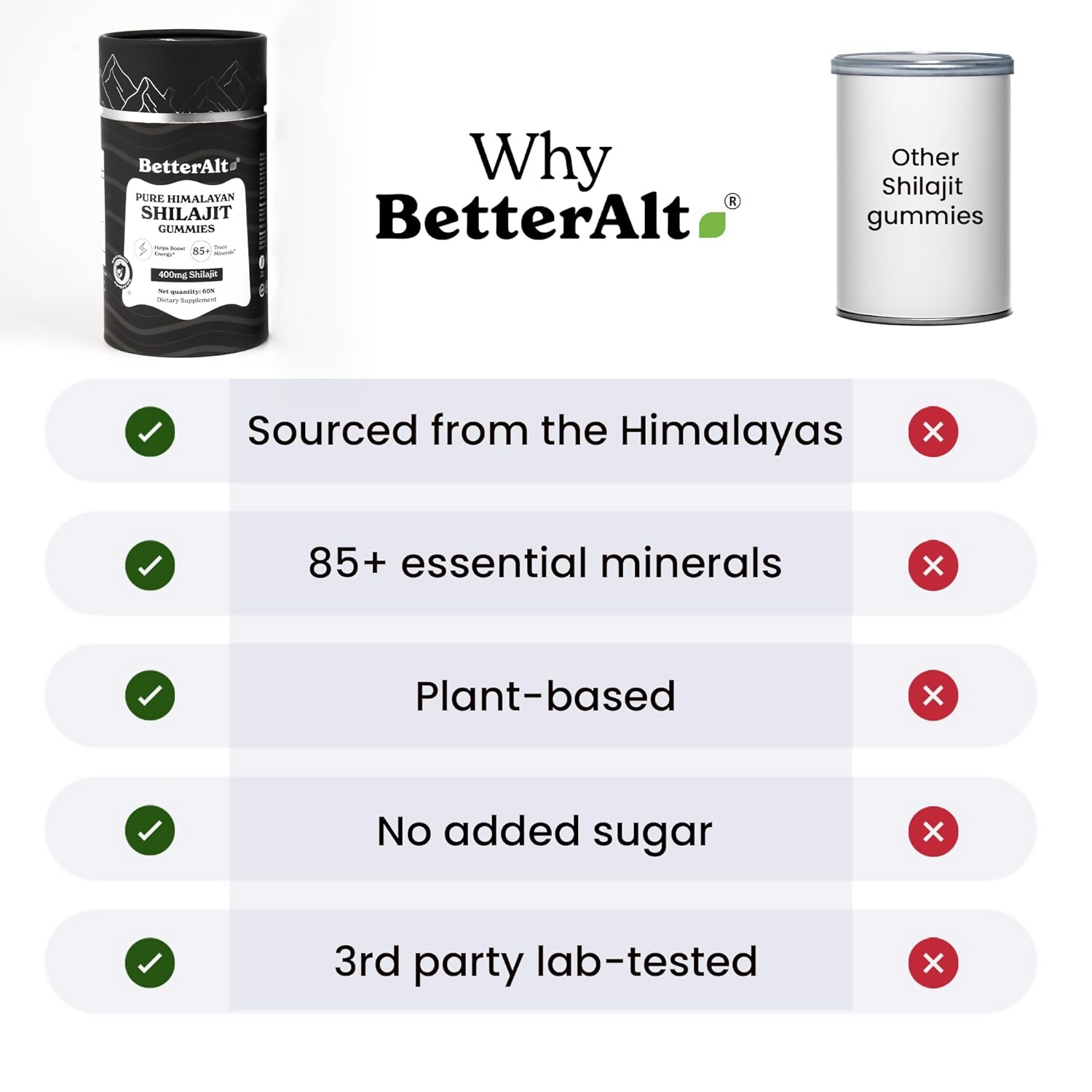 Better Alt Pure Himalayan Sj Gummies | Swadesiicart