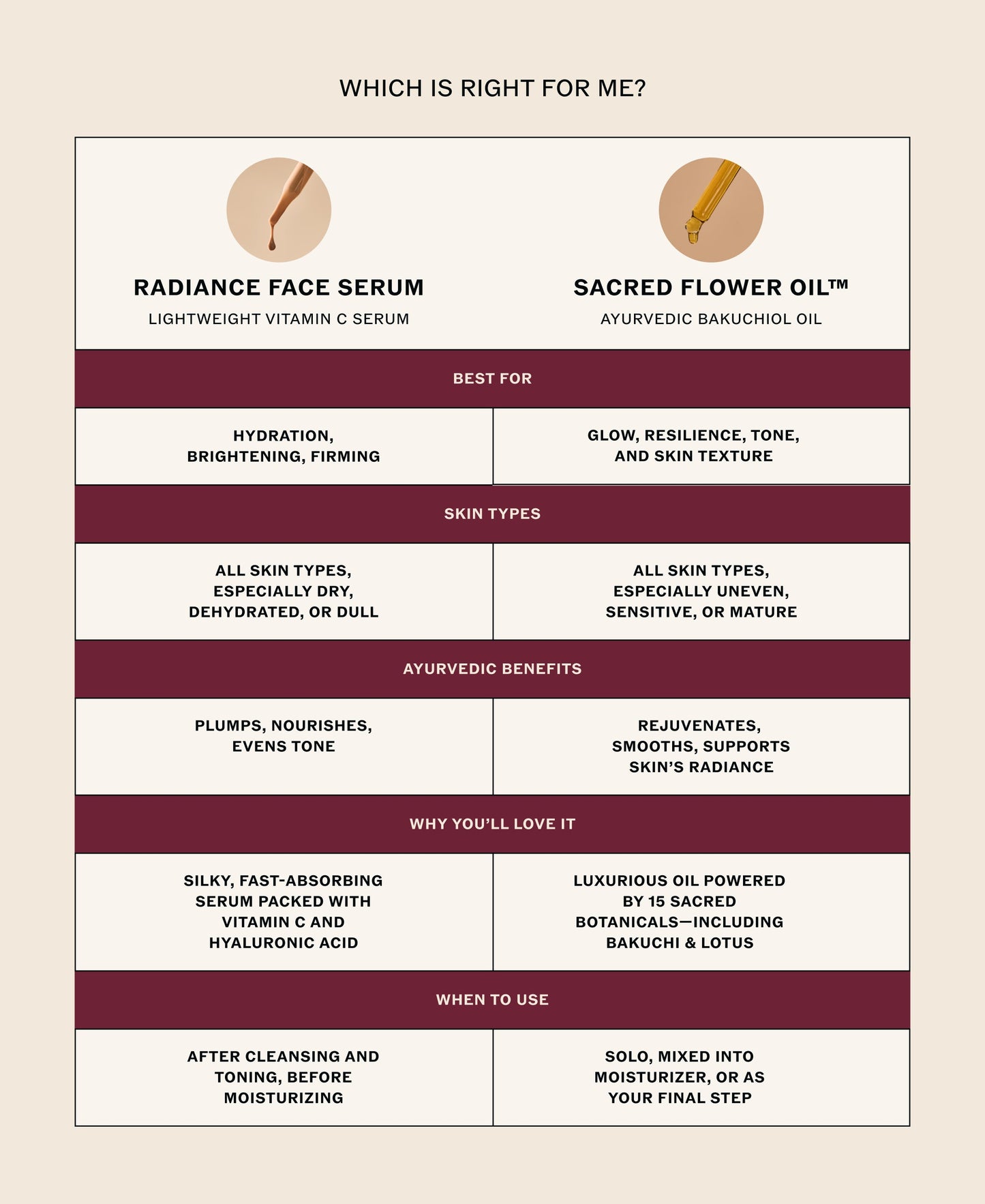 Sacred Flower Face Oil™