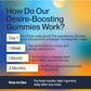 Setu Desire Boost Gummies For Men | Swadesiicart