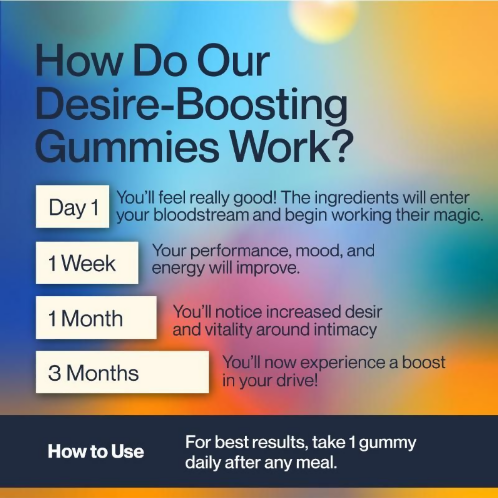 Setu Desire Boost Gummies For Men | Swadesiicart