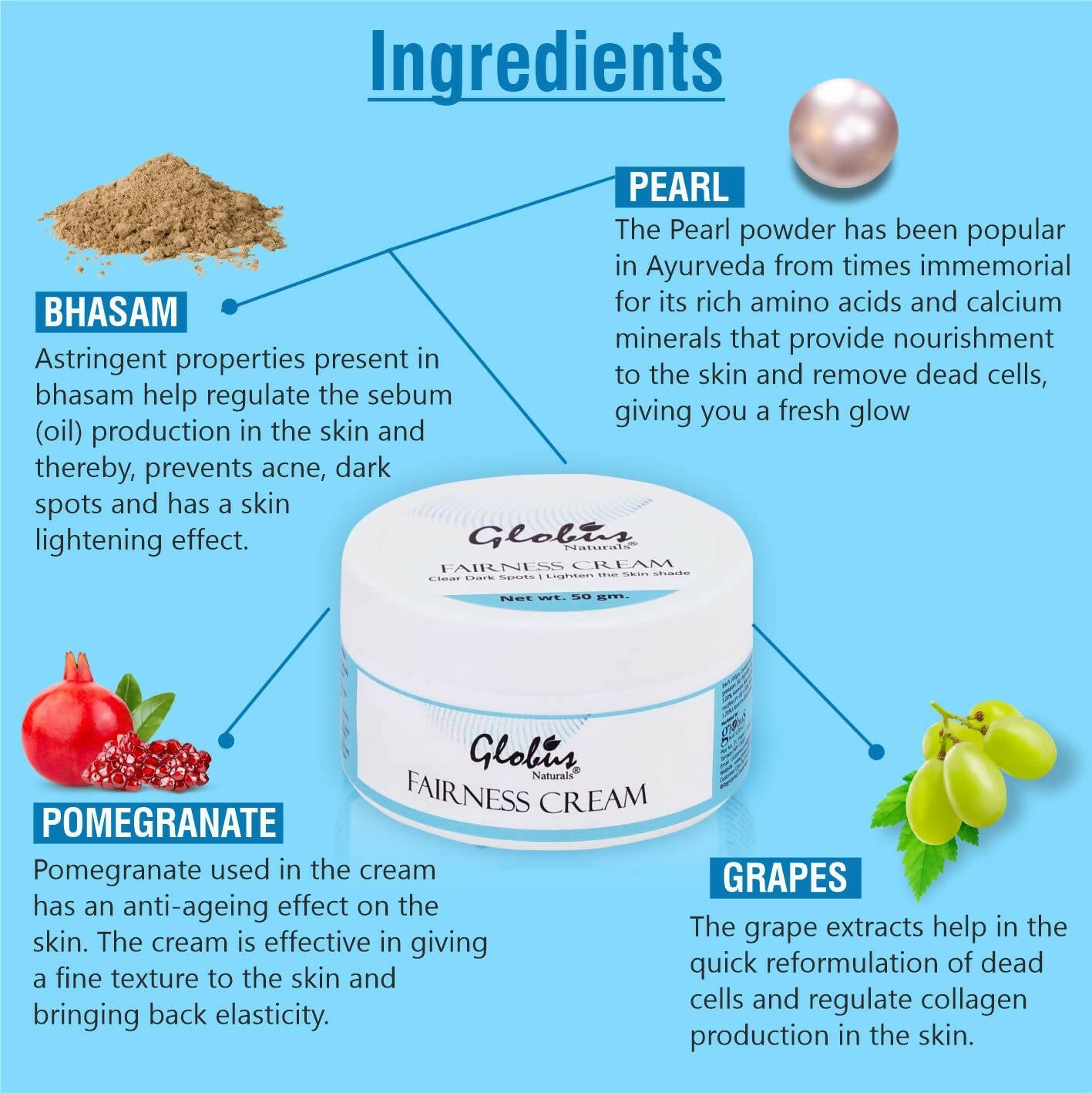 Globus Naturals Fairness Cream - Swadesiicart
