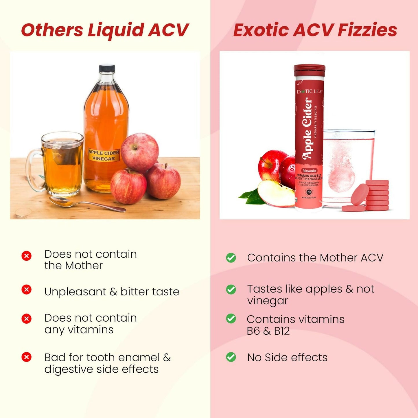 Exotic Leaf Watermelon Apple Cider Vinegar Tablets - Swadesiicart