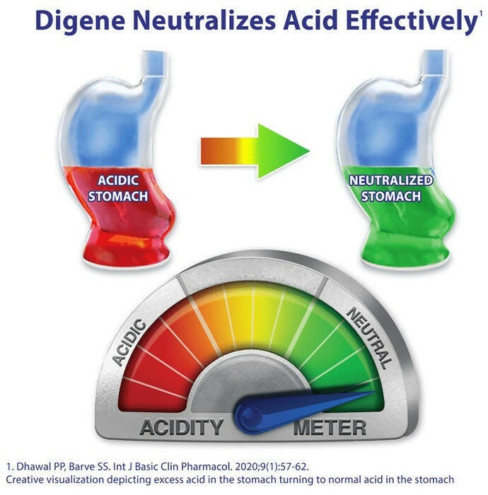 Digene Acidity & Gas Relief Gel - Mint Flavour - Swadesiicart