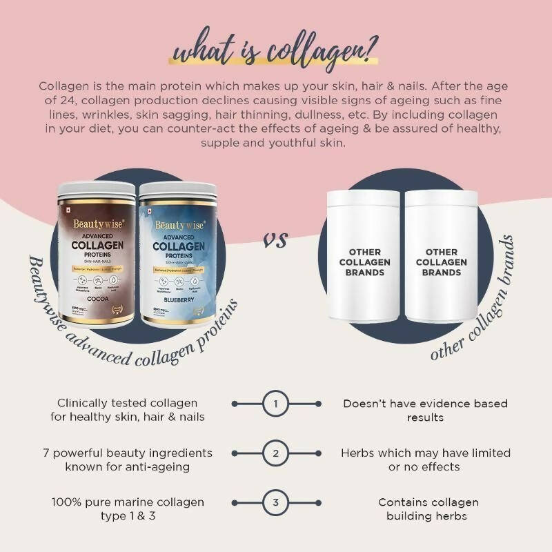 Beautywise Advanced Marine Collagen Anti-Aging Powder - Glutathione, HA & Biotin - Blueberry | Swadesiicart