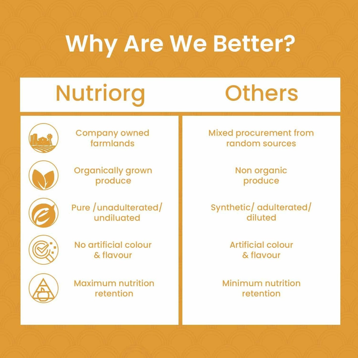 Nutriorg Certified Organic Turmeric Powder - Swadesiicart