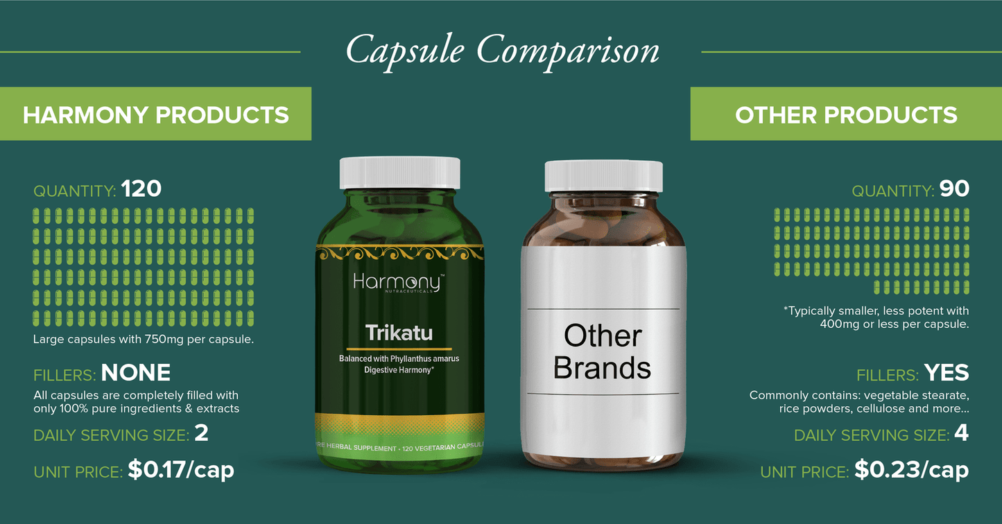 Harmony Veda | TRIKATU SUPREME | 120 Capsules | Digestive Support