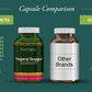 Harmony Veda | Yogaraj GUGGUL Capsules | 120 units