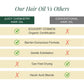 Hair Oil for Premature Greying Fortified with Hibiscus + Bhringaraj