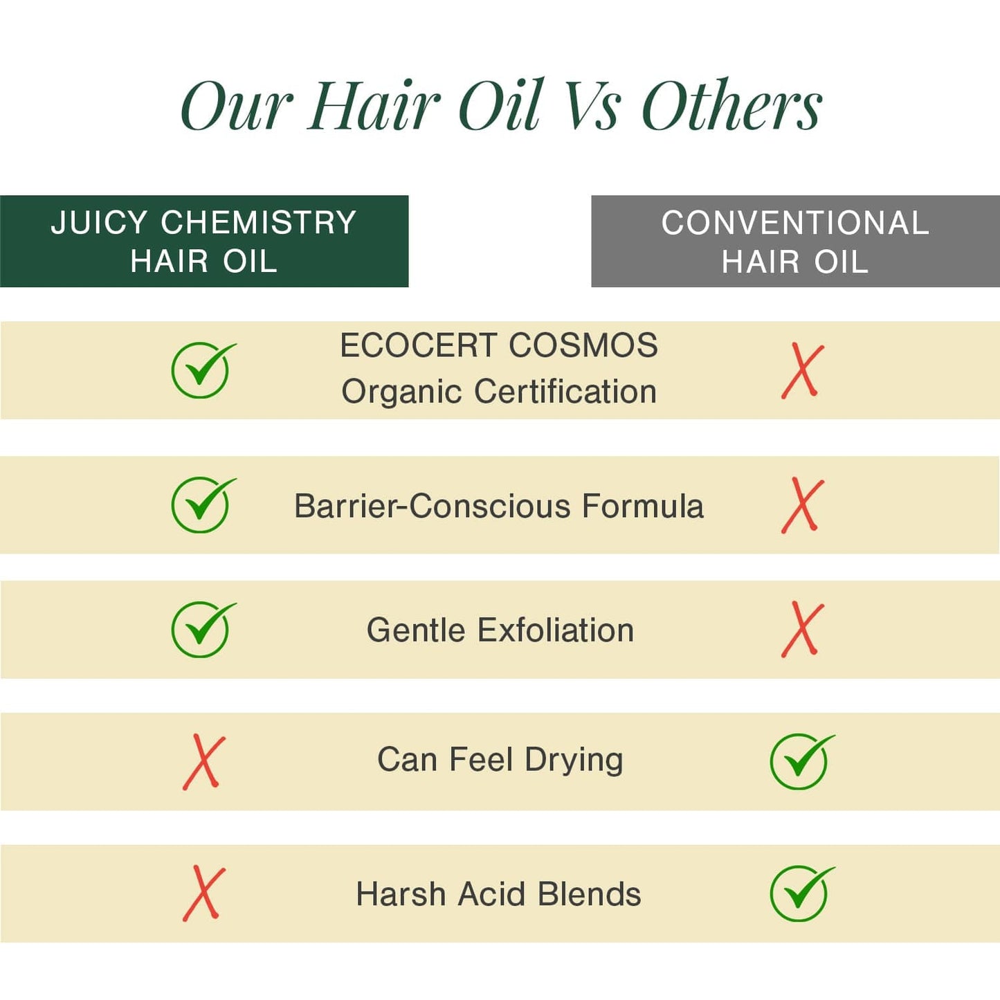 Hair Oil for Premature Greying Fortified with Hibiscus + Bhringaraj