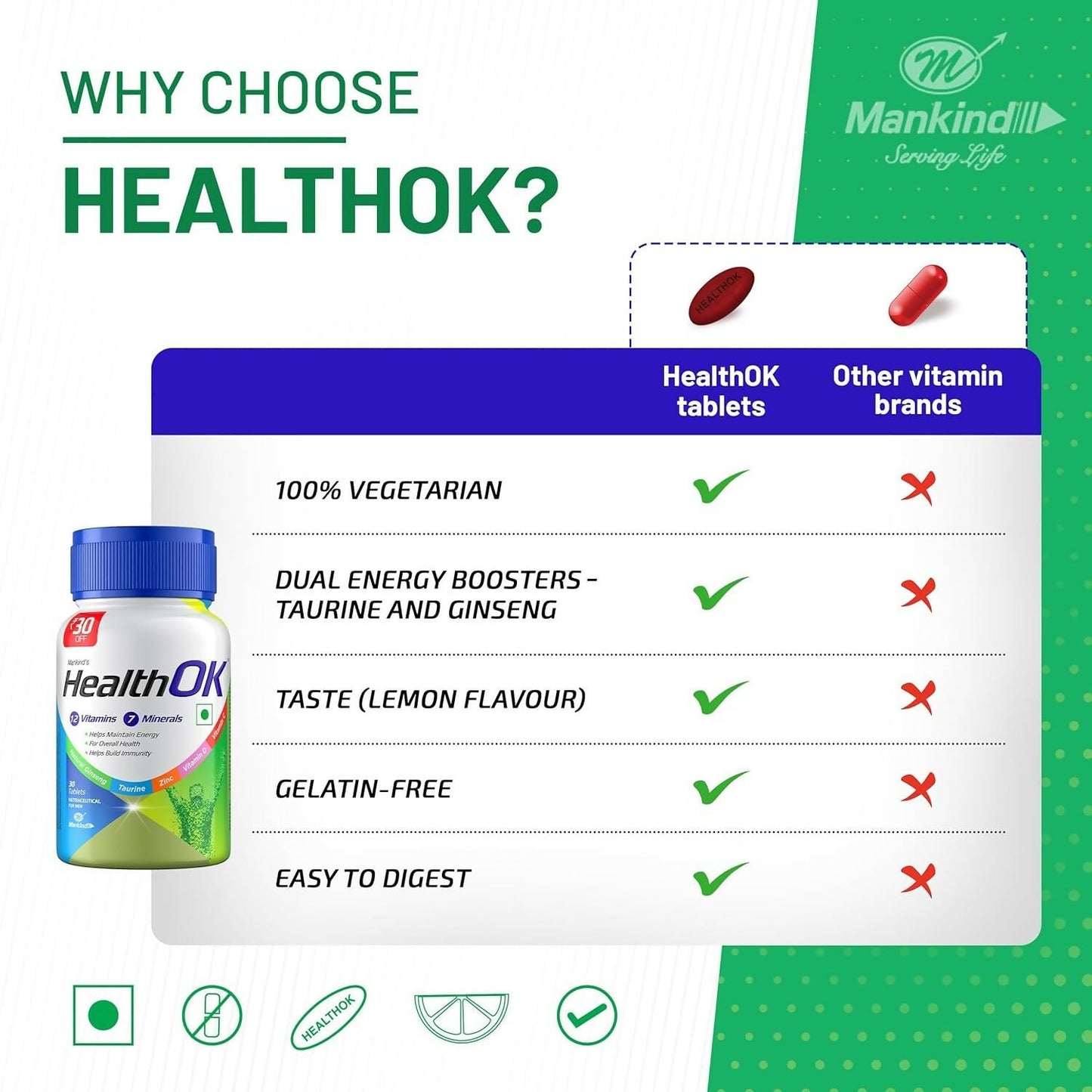 Health OK Multivitamin Tablets For Daily Energy, Vitamin D, C & Overall Health - Swadesiicart