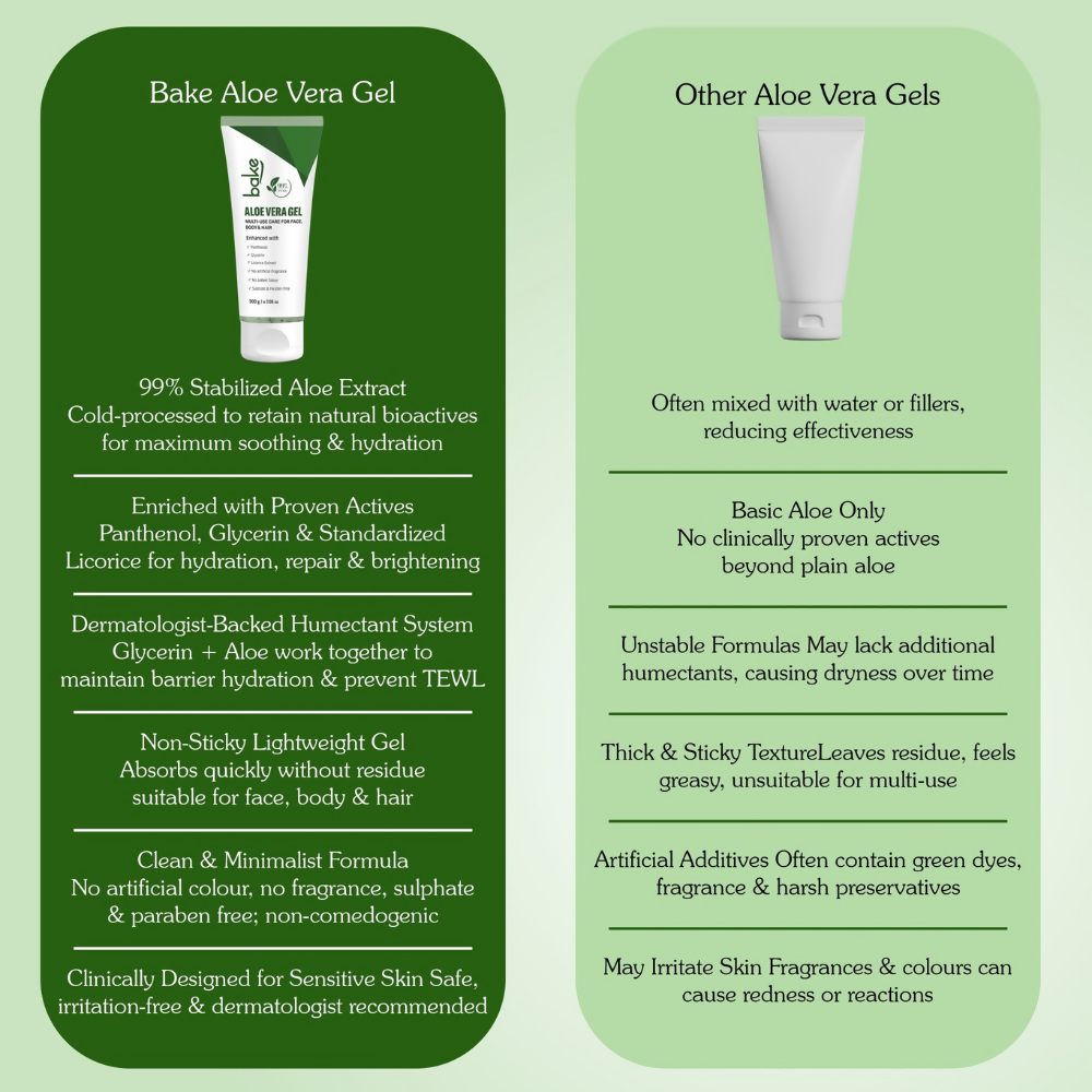 Bake 99% Pure Multi-Use Aloe Vera Gel for Face, Body & Hair | Swadesiicart