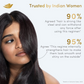 Dove Peptide Bond Strength Hair Treatment Mask - Swadesiicart