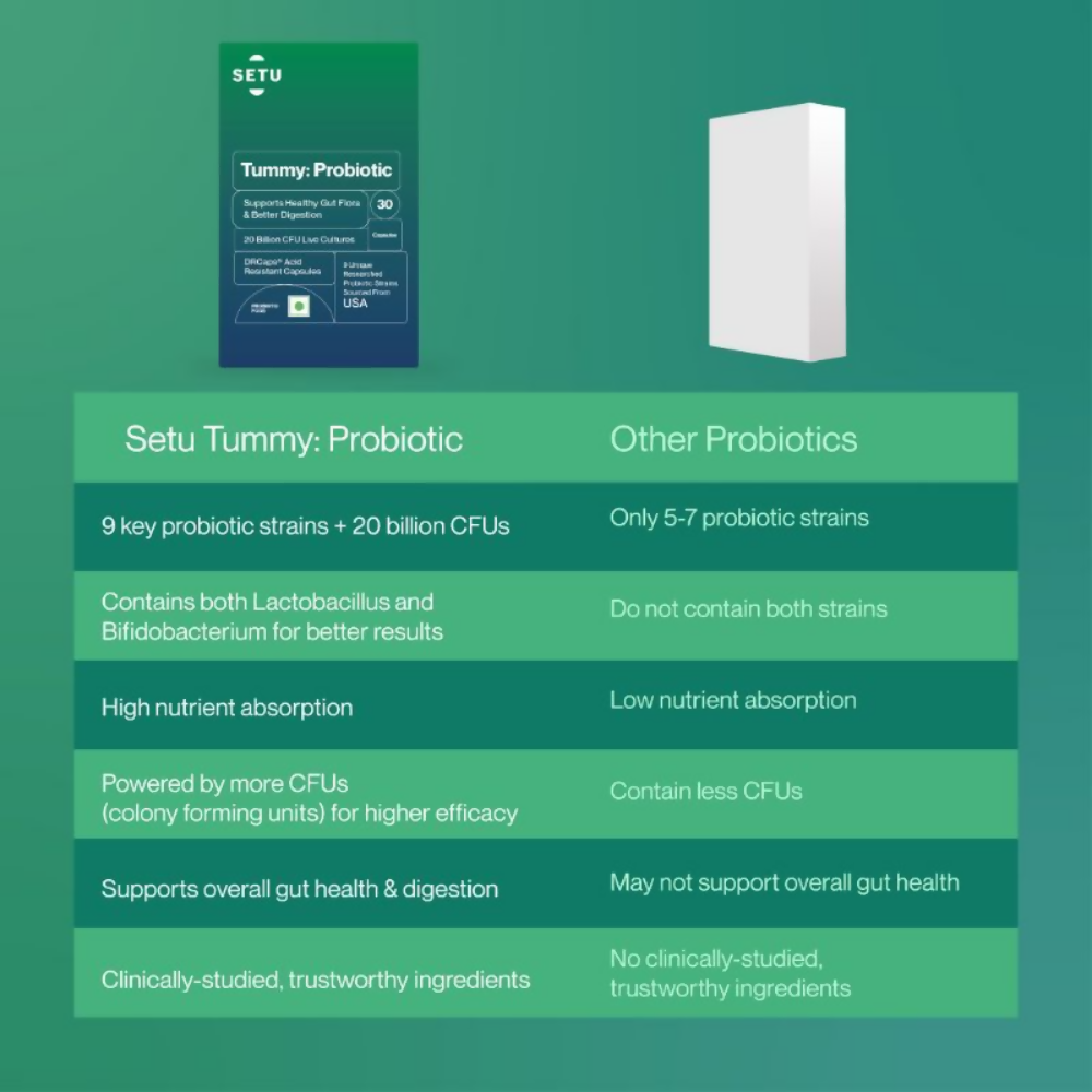 Setu Tummy Probiotics Naturally Fermented Capsules | Swadesiicart