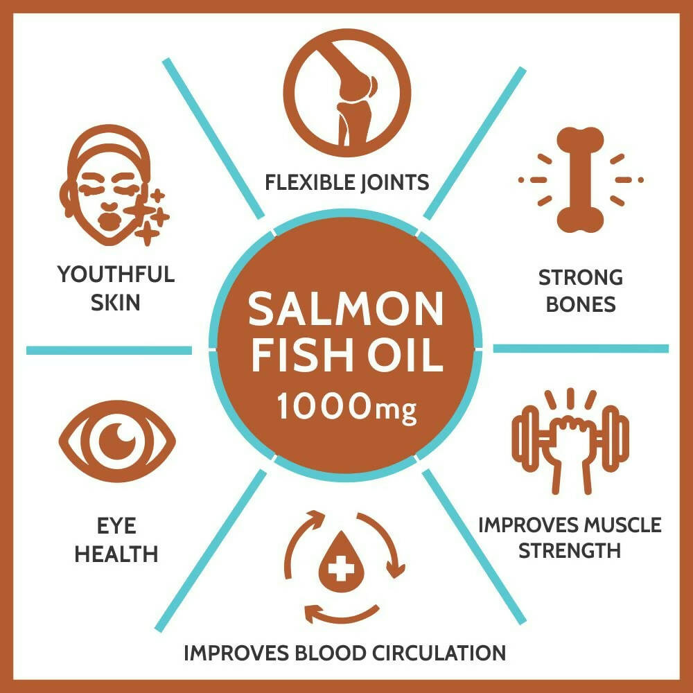 Carbamide Forte Salmon Fish Oil Omega 3 Capsules - Swadesiicart