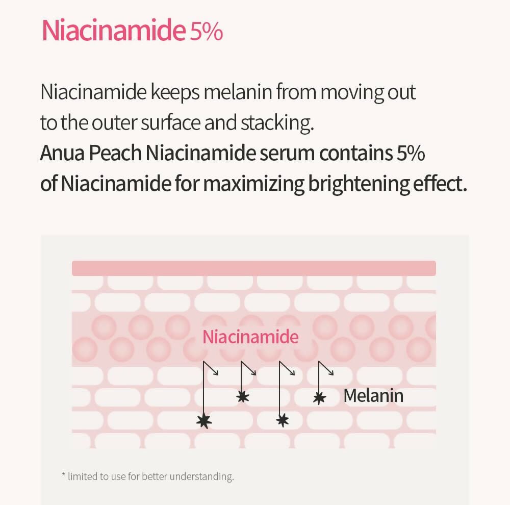 Anua Peach 70% Niacinamide Serum Brightening Hydrating Face Serum, Reducing Melanine Daily Clean Beauty - Korean Skincare | Swadesiicart