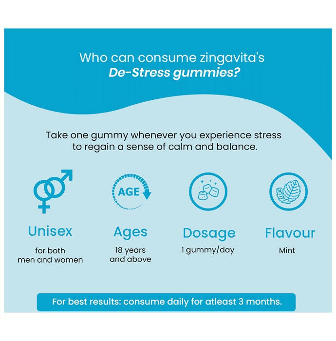 Zingavita De-Stress Gummies - Swadesiicart