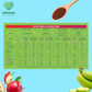 BabyVita Arbanox Nutribox Prime Essential Meals For Little Ones Variety of Nutrient-Packed Powders Combo