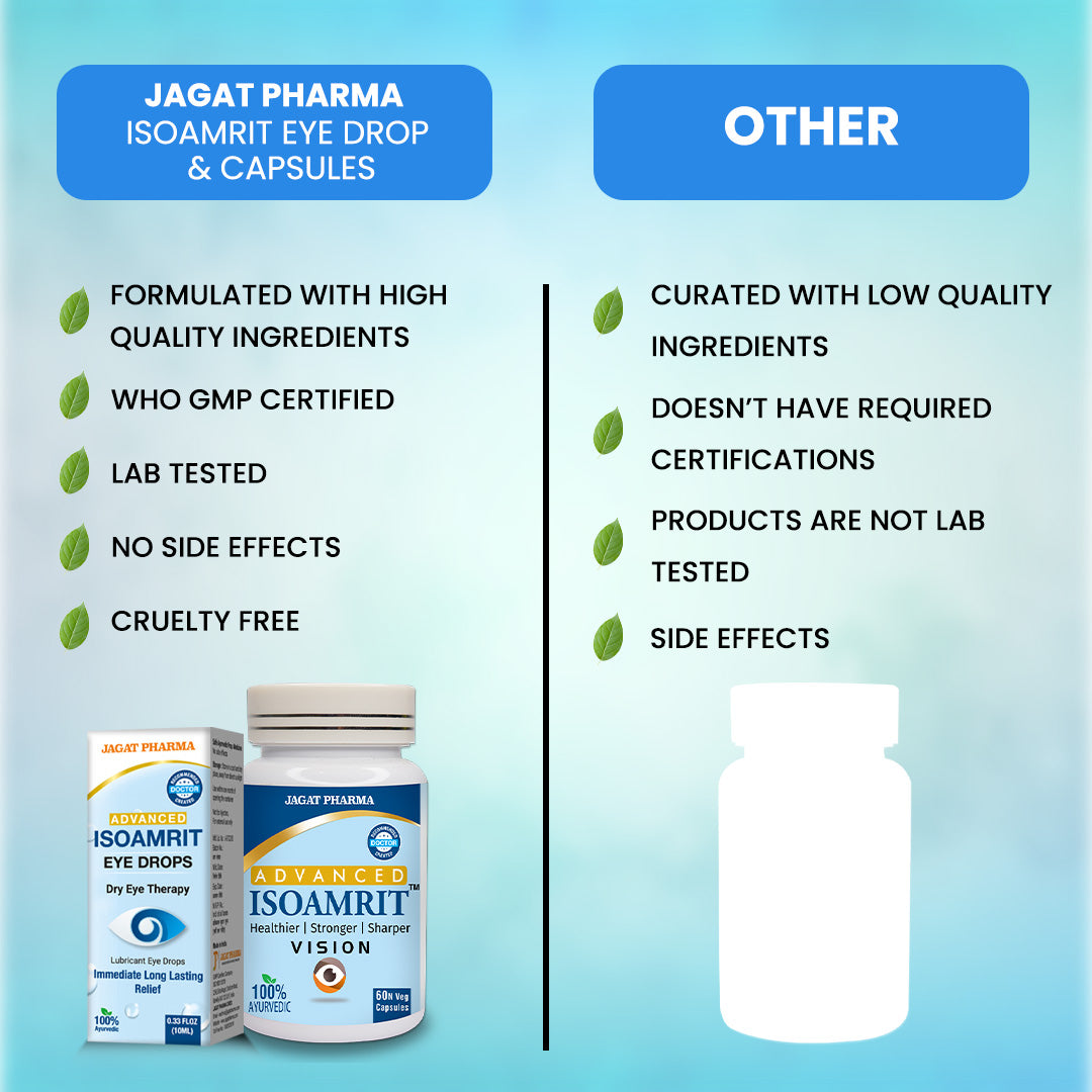 Jagat Pharma Iso Amrit Eye Drop + Iso Amrit Capsules Combo: Dual Action Relief From Dry Eyes | Swadesiicart