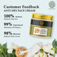 Buddha Natural Anti Dry Face Cream
