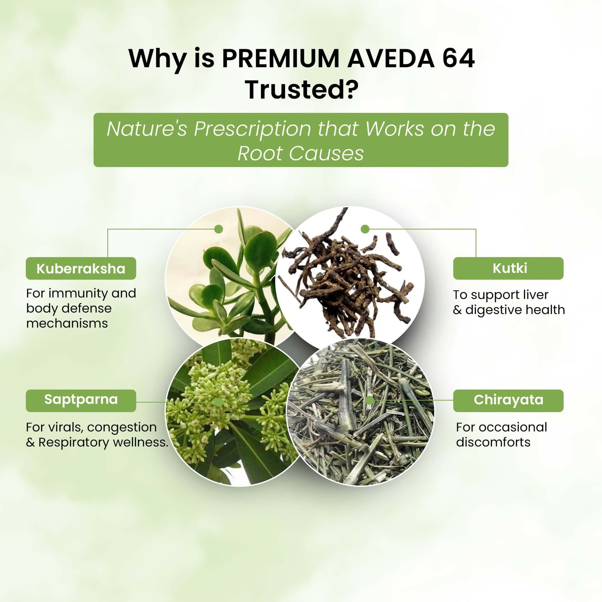 Life Aveda Premium Aveda 64 Capsules - Swadesiicart