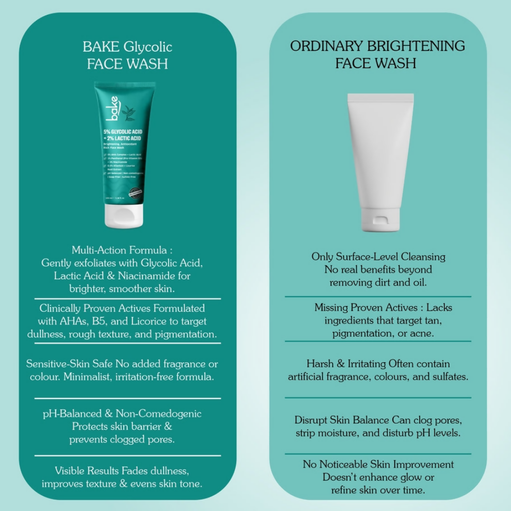 Bake 5% Glycolic Acid + 2% Lactic Acid Daily Face Wash | Swadesiicart