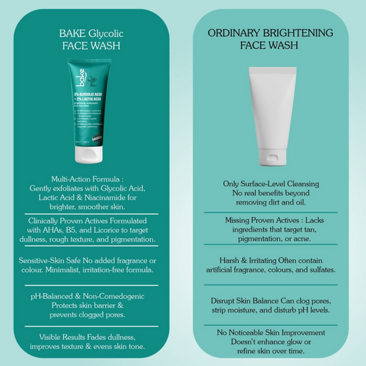 Bake 5% Glycolic Acid + 2% Lactic Acid Daily Face Wash | Swadesiicart