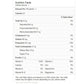 Freshon Coriander Whole Premium Nutrition Facts