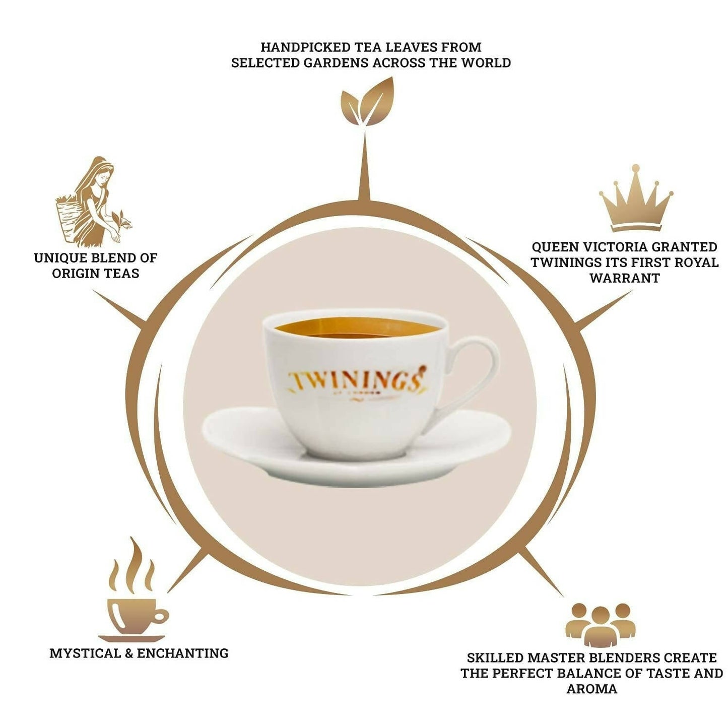 Twinings Darjeeling Green Whole Leaf Tea | Swadesiicart