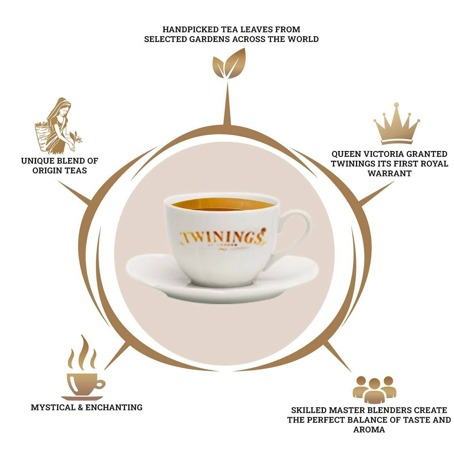 Twinings Darjeeling Green Whole Leaf Tea | Swadesiicart