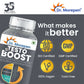 Dr. Morepen Testo Boost For Men | Increases Energy Stamina & Muscle Growth - Swadesiicart