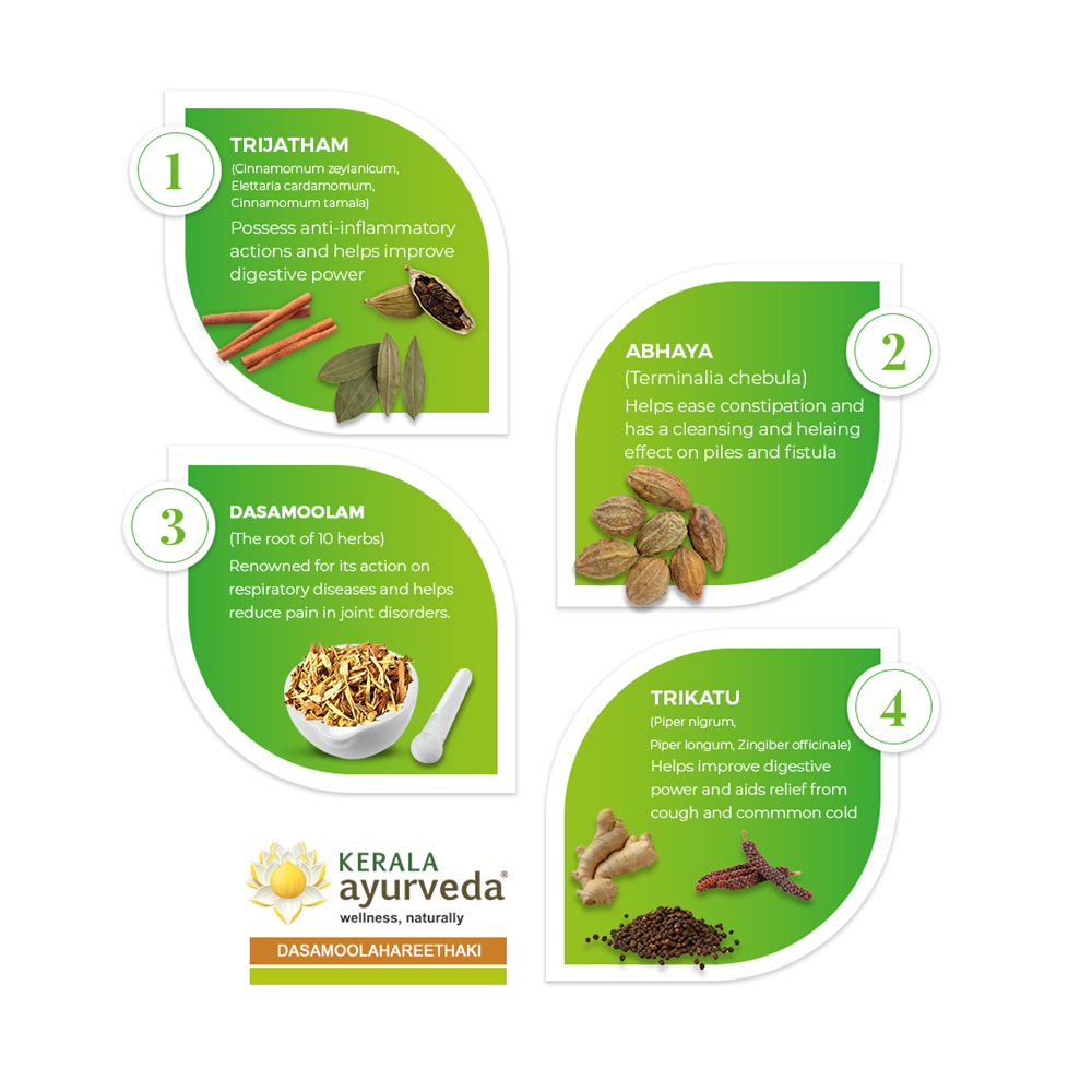 Kerala Ayurveda Dasamoolahareethaki Ingredients